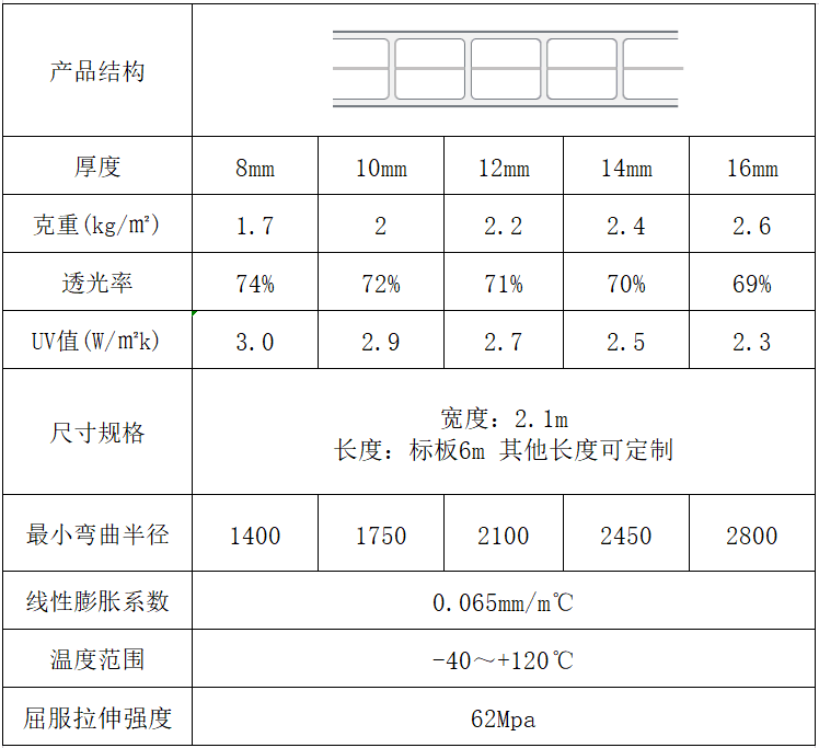 雙層陽(yáng)光板規(guī)格尺寸